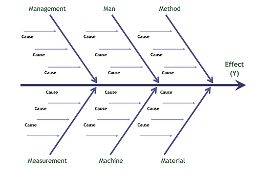 Flowchart